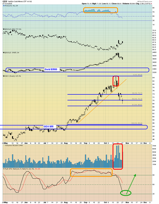 VanEck 黄金矿工 ETF (GDX) VanEck 黄金矿工 ETF (GDX)