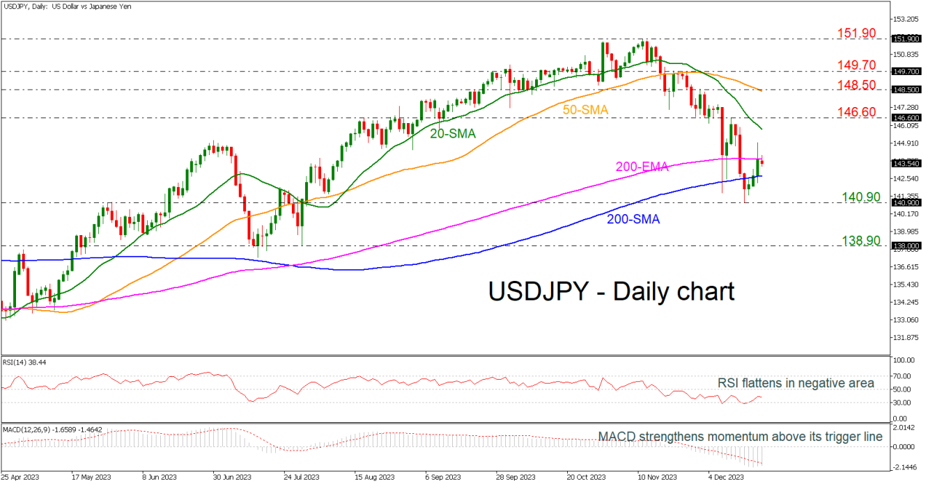 USDJPY