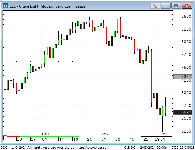 Crude Oil Light Daily Chart