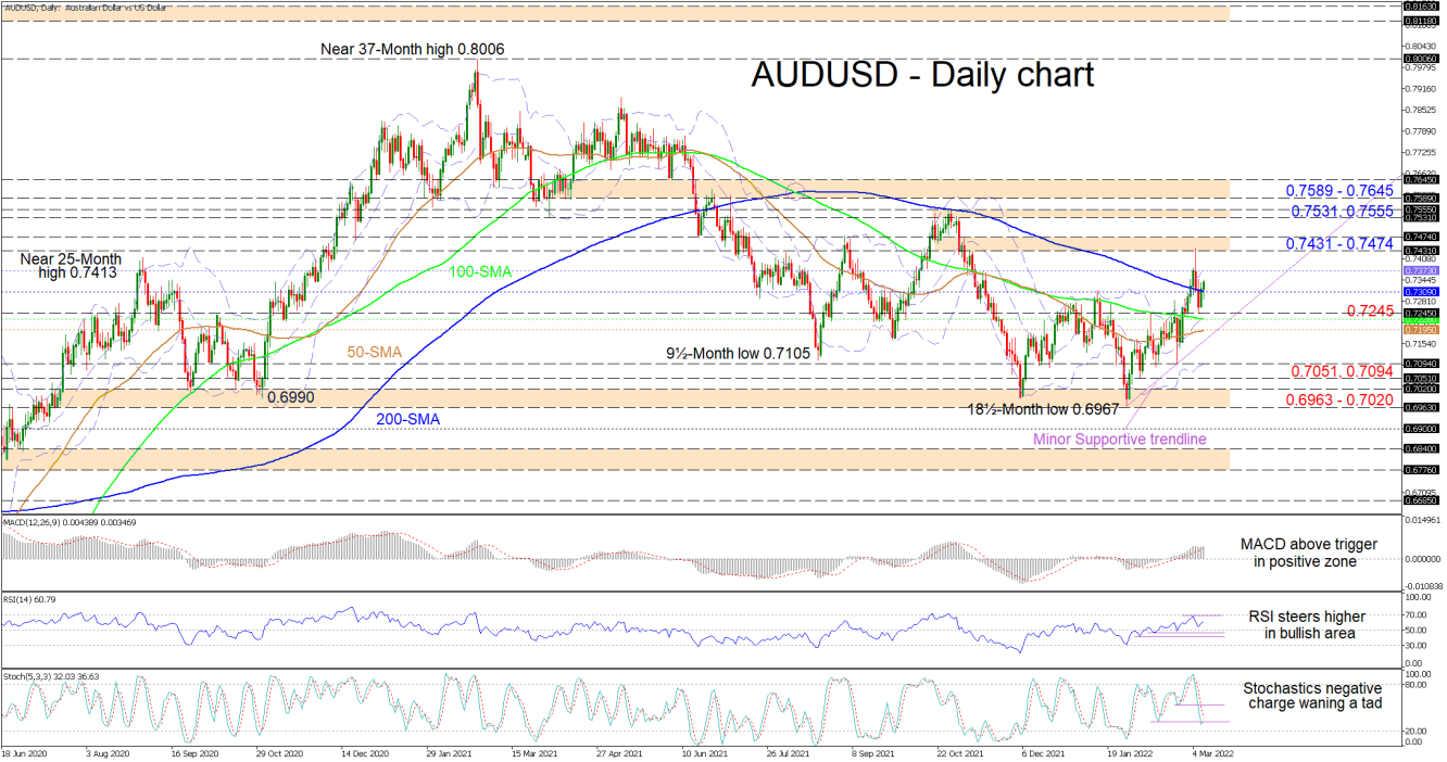 100322_AUDUSD Daily