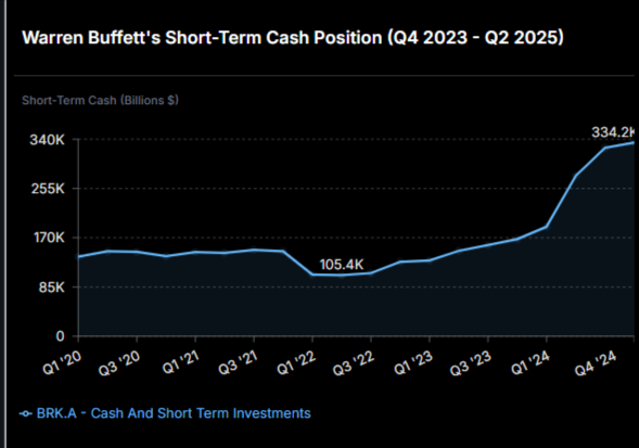 Cash Position