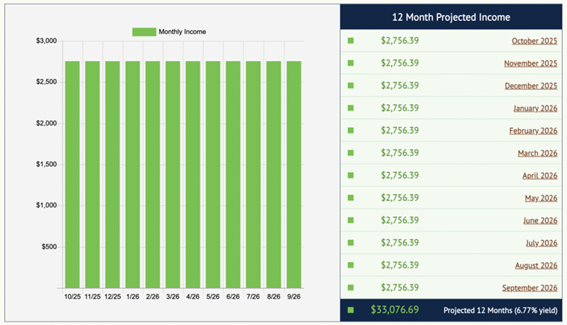 Monthly Payers Monthly Payers