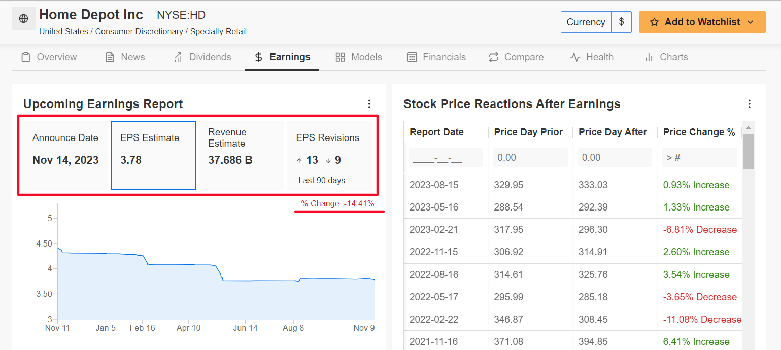 Home Depot's earnings forecast