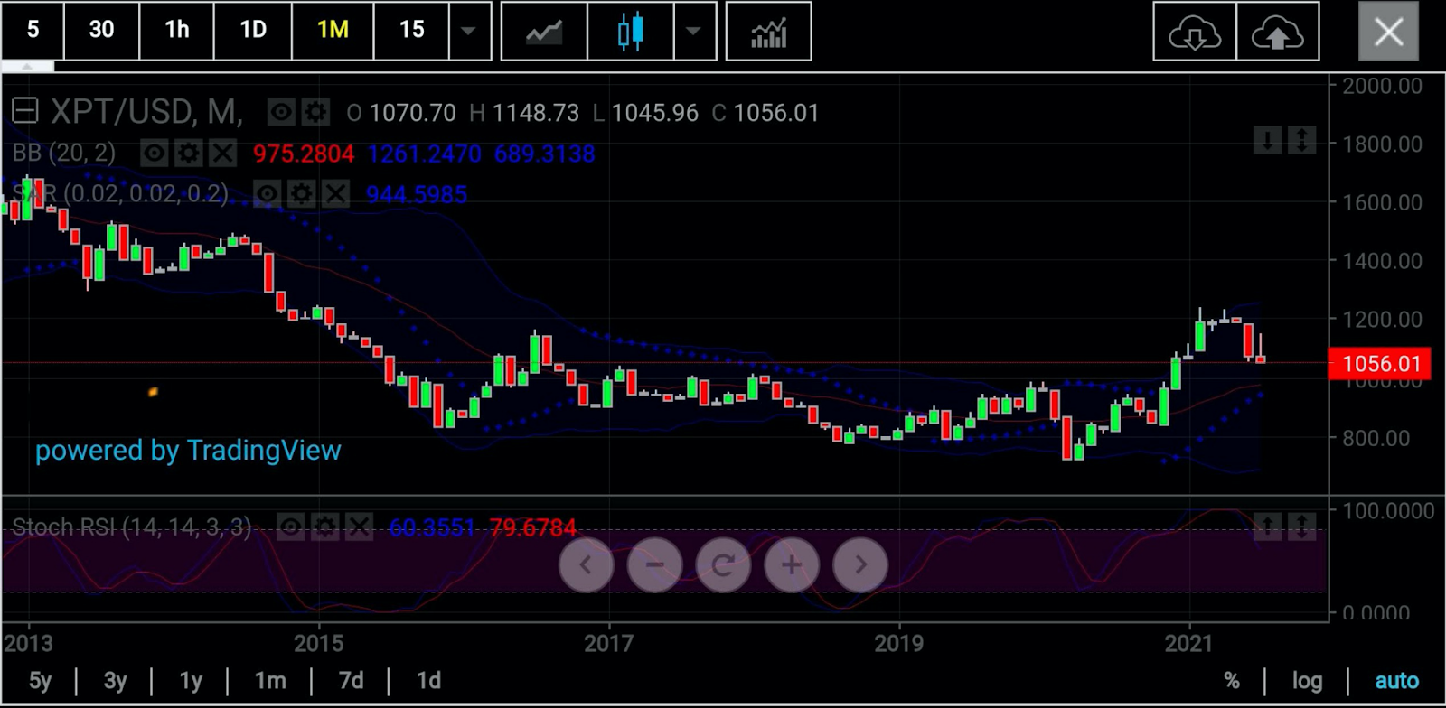 Platinum Monthly