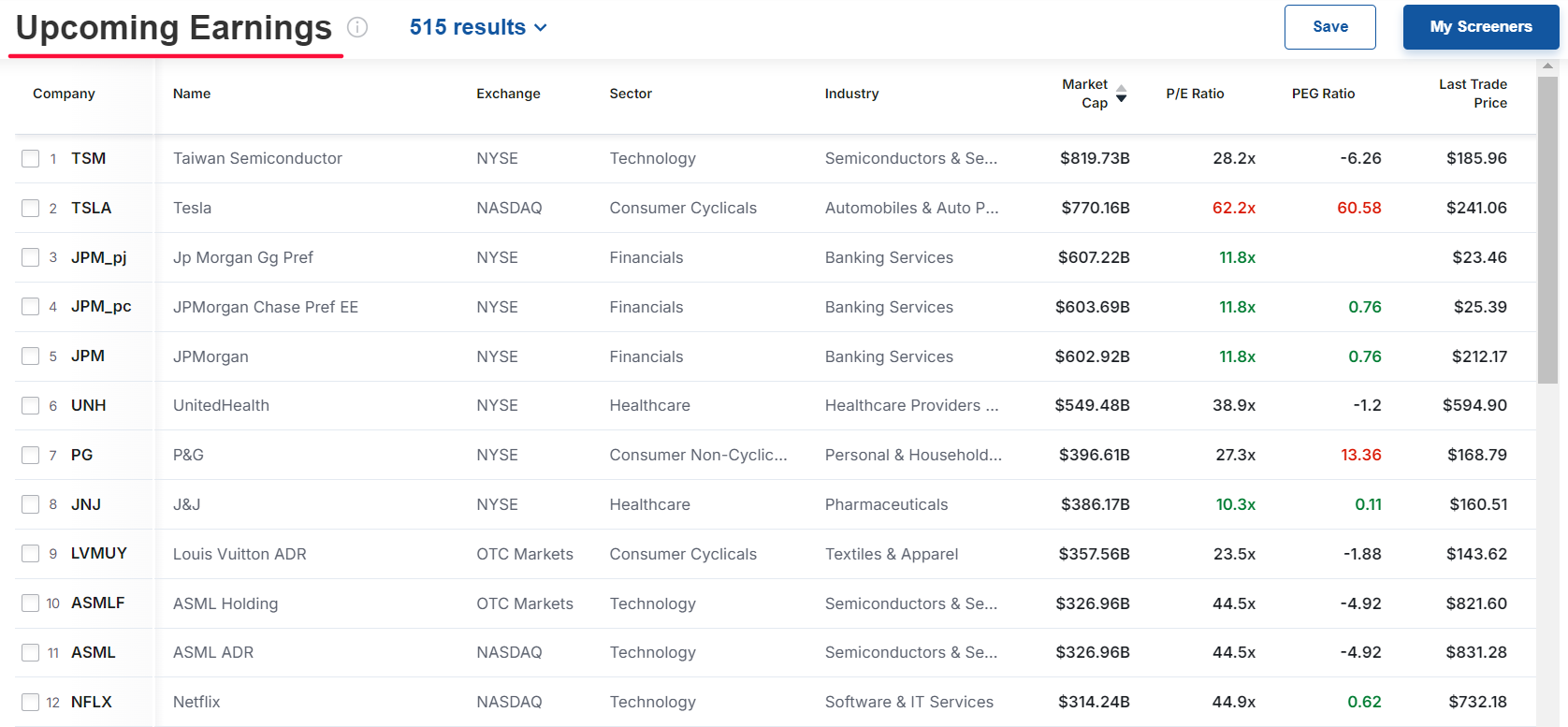 Upcoming Earnings Pre-Set Screener