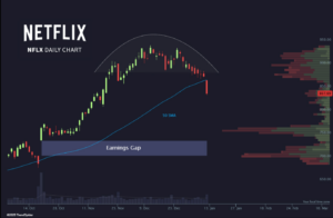 Oct' 24 Earnings Gap