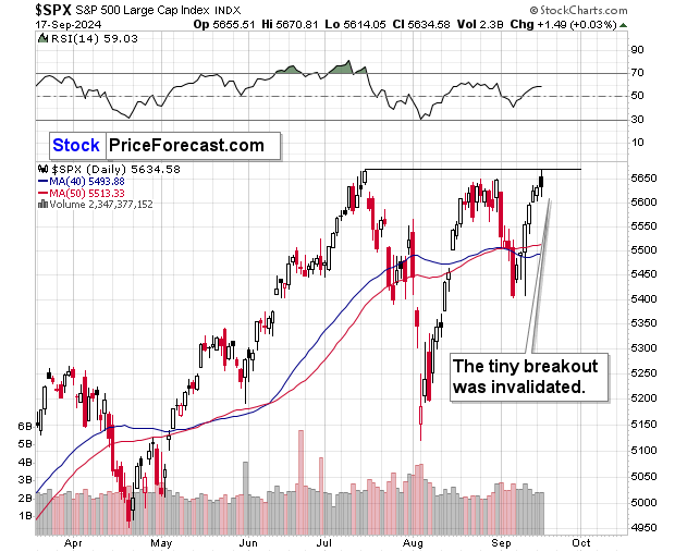 S&P 500 Large Cap Index Chart