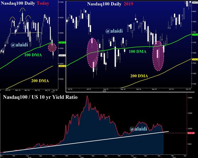 NASDAQ Daily Chart. 