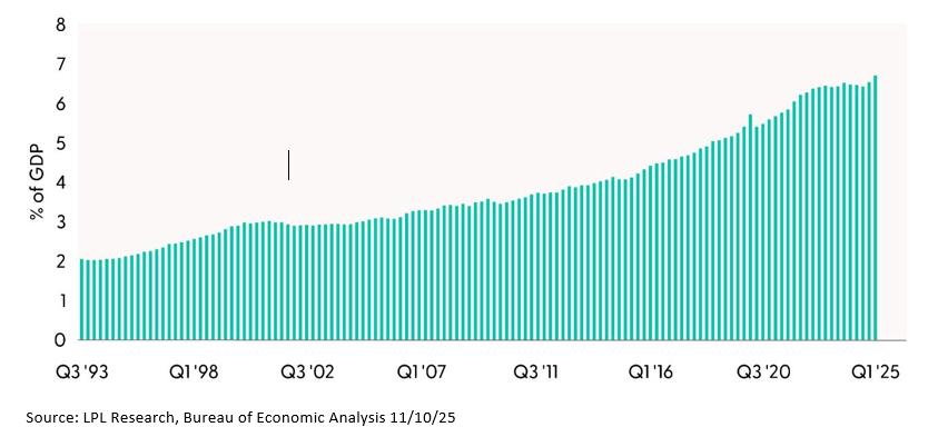 Intellectual Property Will Become a Greater Part of the Economy
