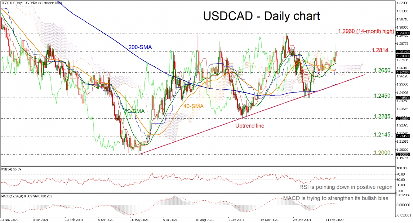 USDCAD