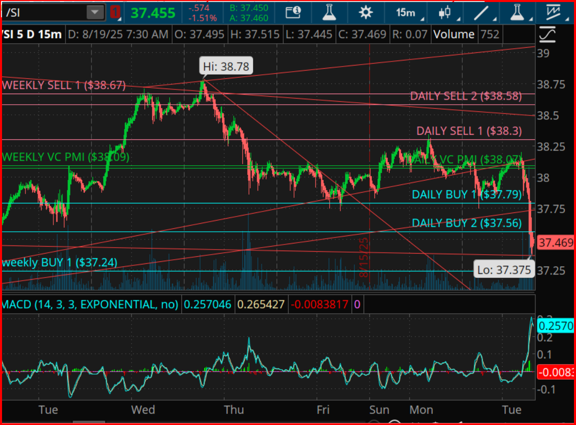 Silver Futures (/SI)