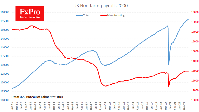 US economy has added 209k jobs in June