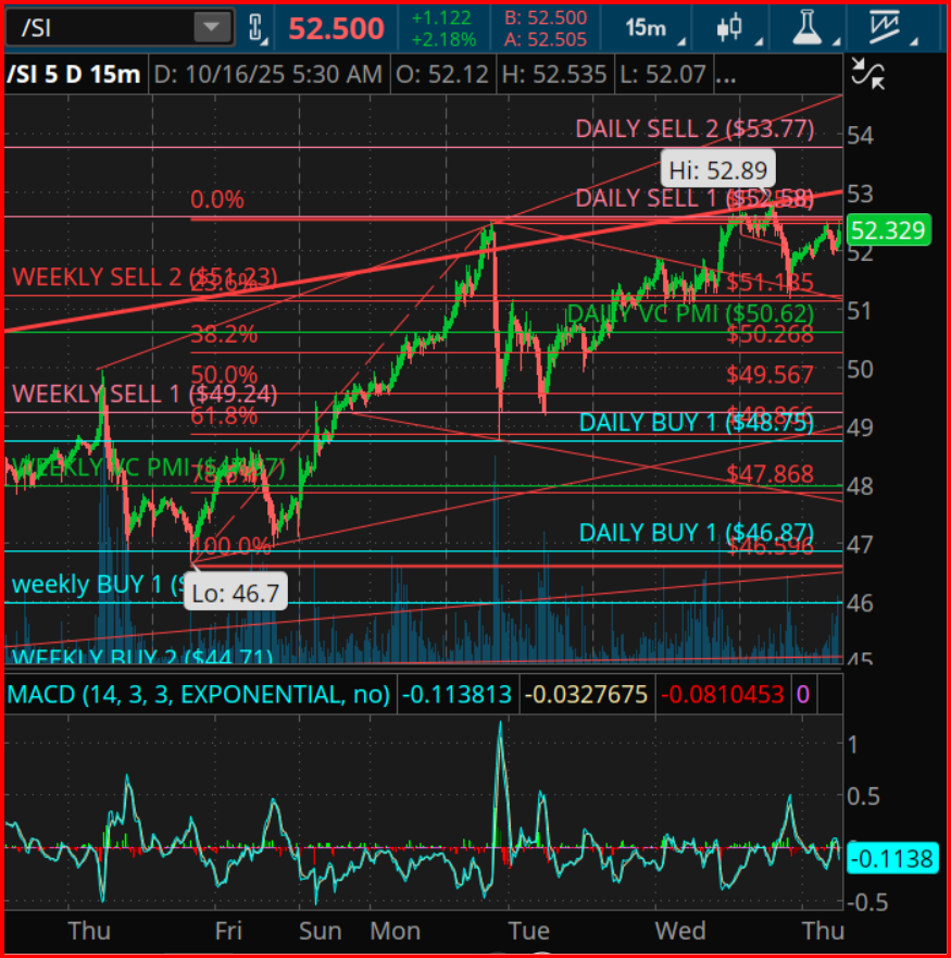 Silver Futures Chart