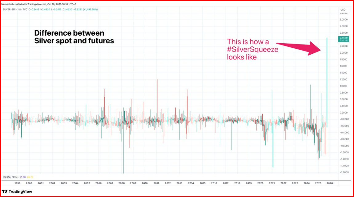 Silver Spread Inversion Alert Silver Spread Inversion Alert