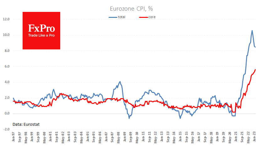 New heights of euro area's Core-CPI