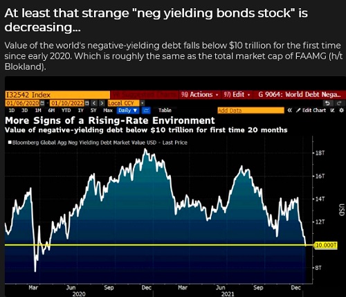 Non-yielding Bonds Stocks