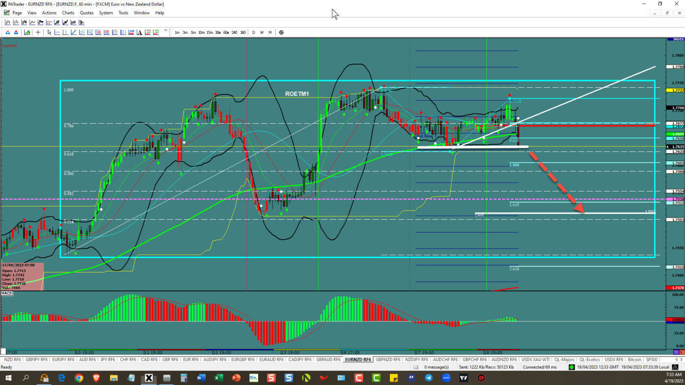 EURNZD –Range opportunity down 