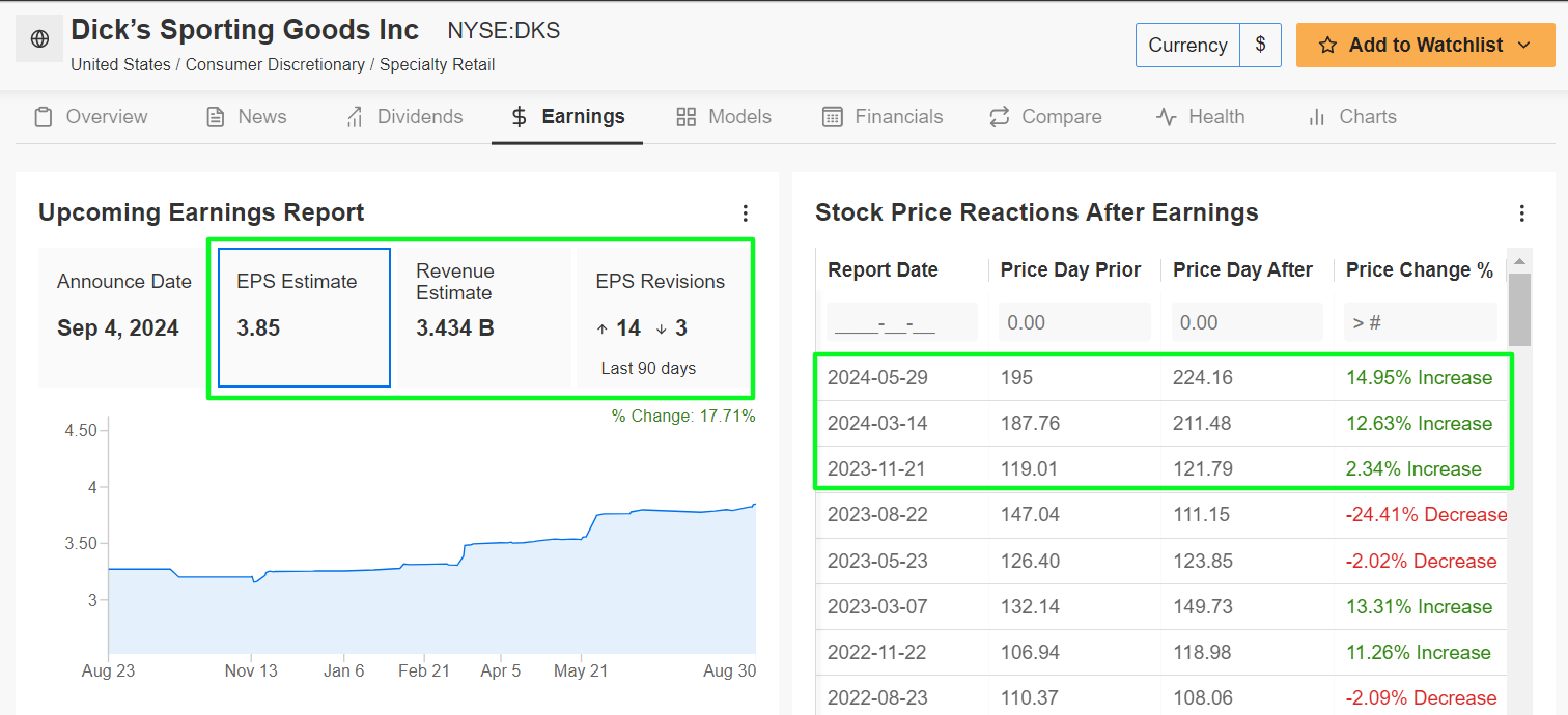 Dick's Sporting Goods Earnings Page