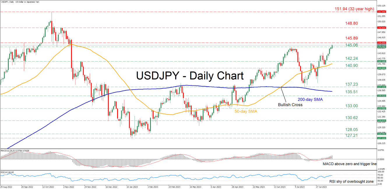 USD/JPY