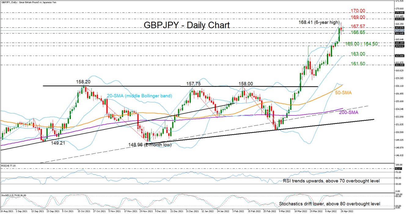 GBPJPY_21_04