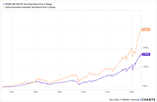 CET 30yr Returns