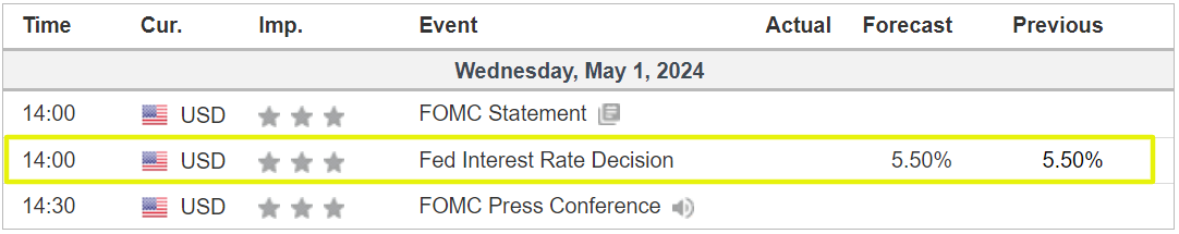 Fed Rate Forecast