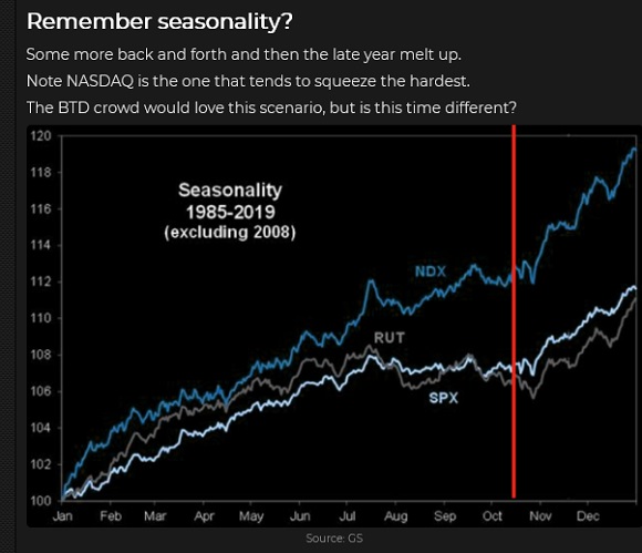 Seasonility 1985-2019