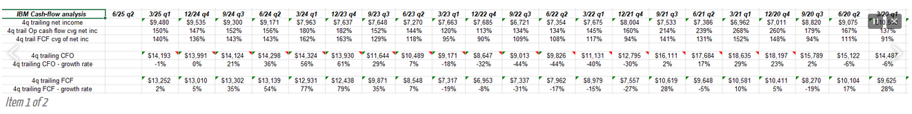 IBM Cash Flow Analysis