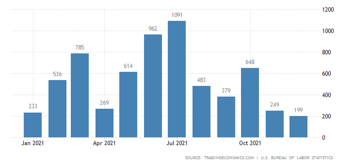 US nonfarm payrolls.