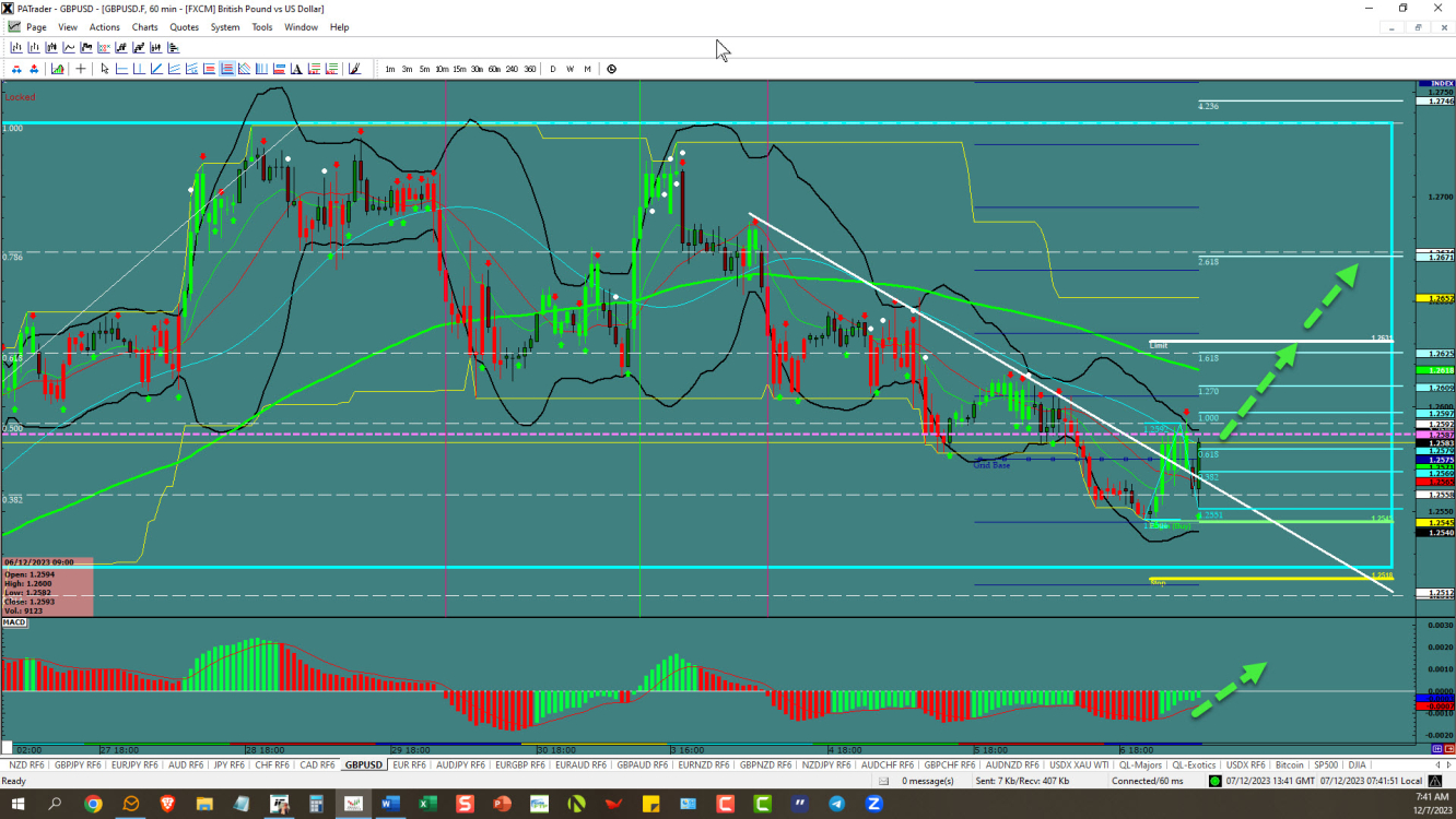 GBPUSD – Breakout 