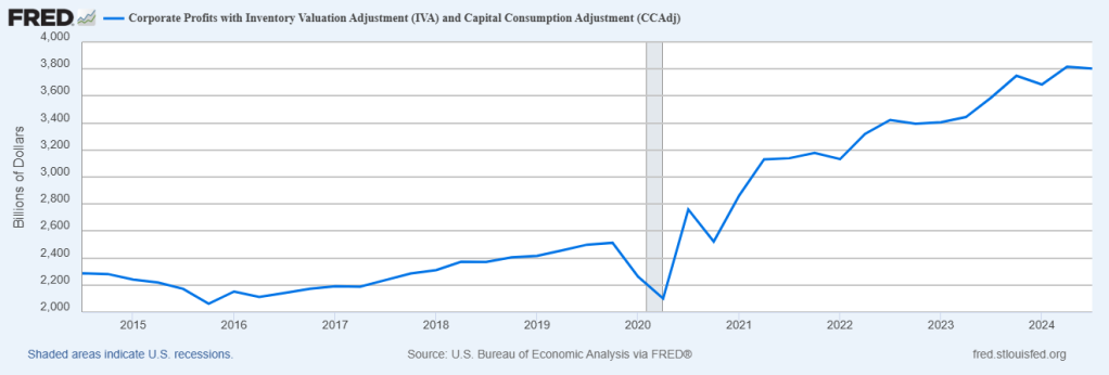 us bureau of economic analysis