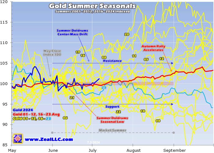 Gold Summer Seasonals