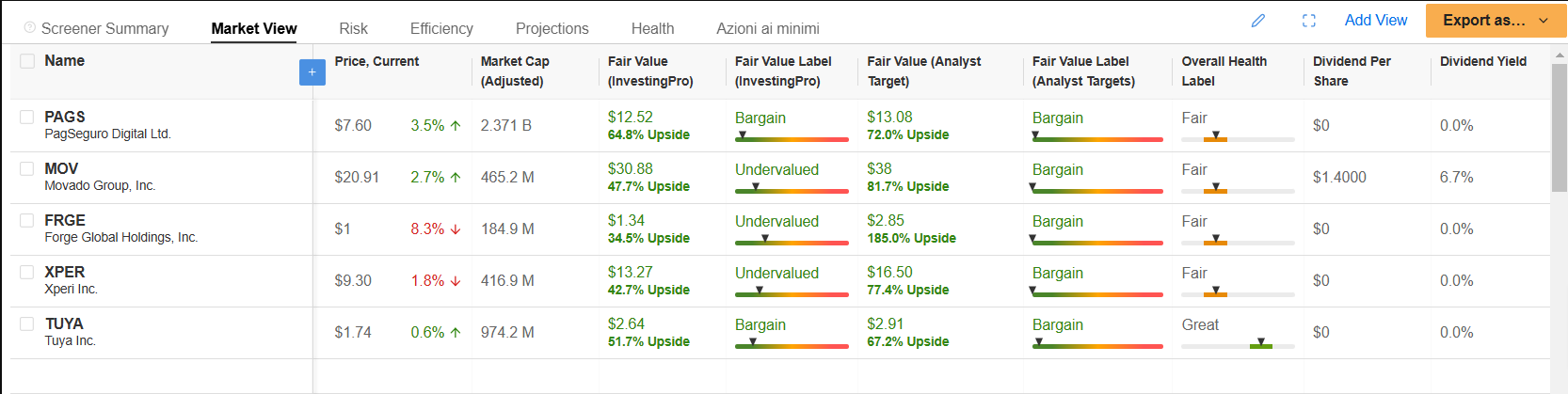 List of Stocks