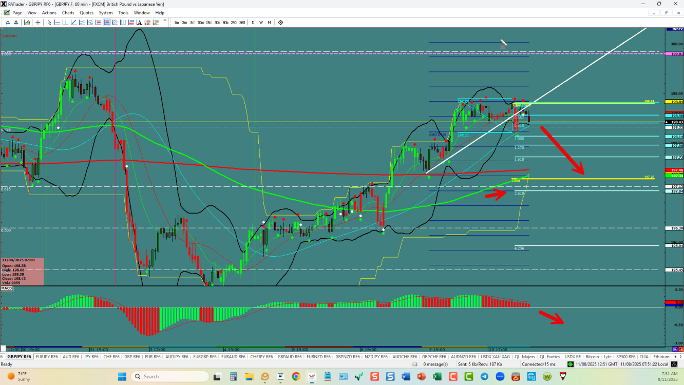 GBP/JPY – Breakout Down | Investing.com