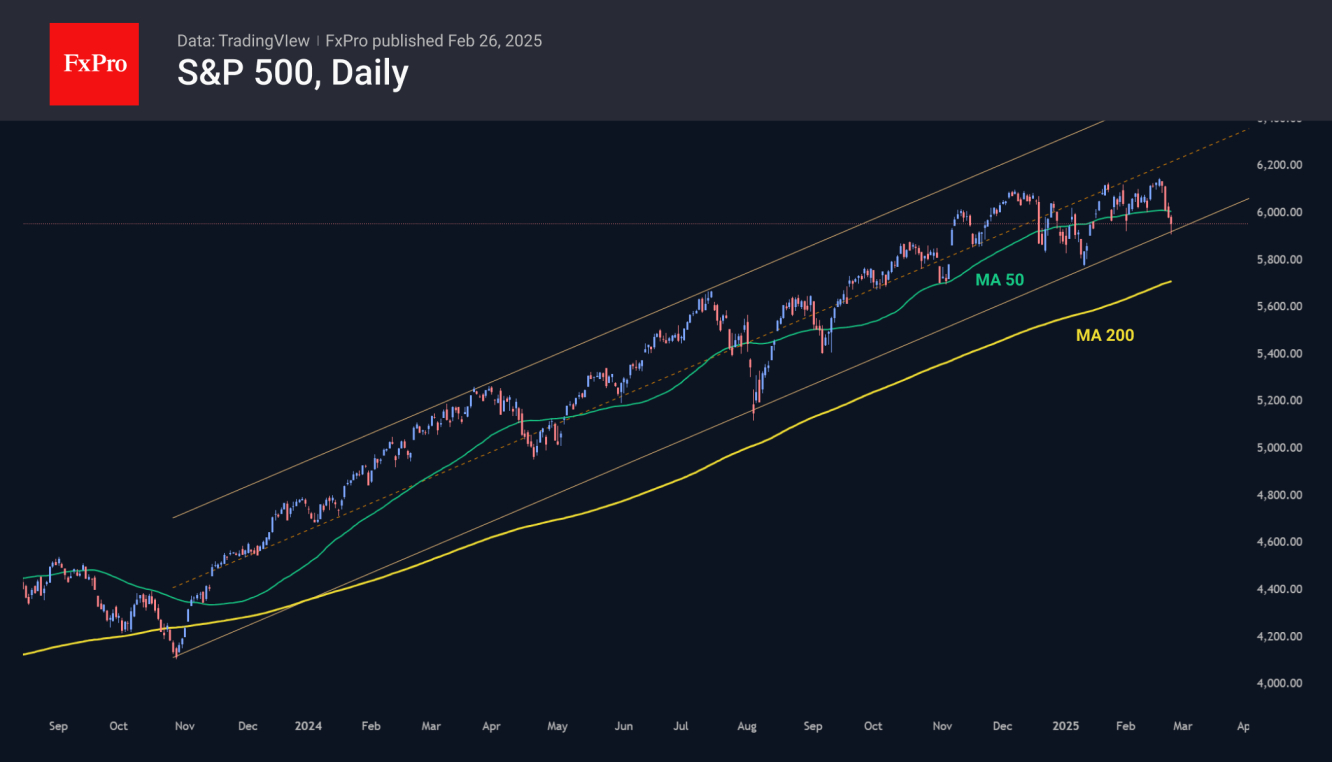 S&P 500 testing lower boundary 