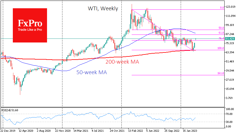 Short-term selling strength should be expected in the $82.50-83.5 area