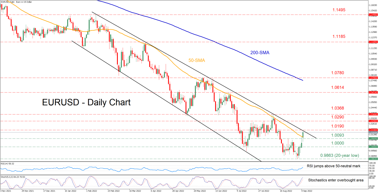 EUR/USD