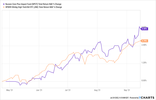 NPCT Total Returns