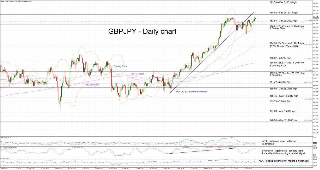 GBPJPY_2023Aug11