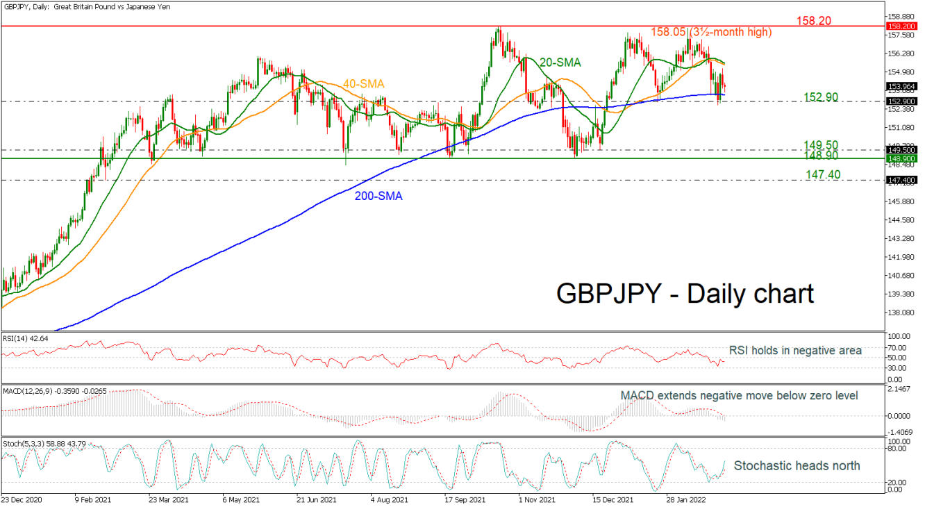 GBPJPY