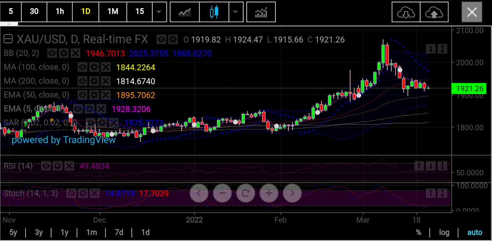 Spot Gold Daily