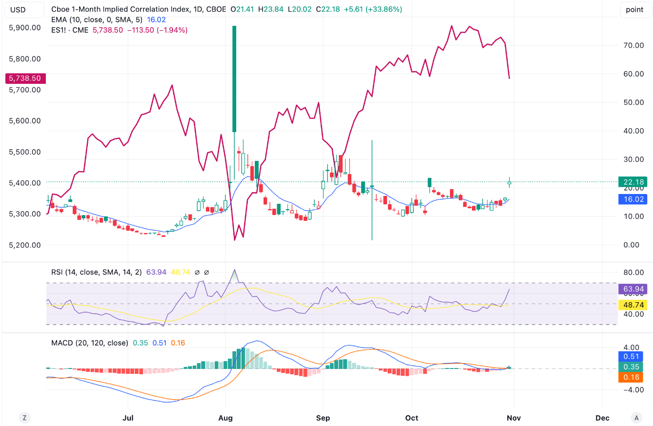 1-Month Volatility 