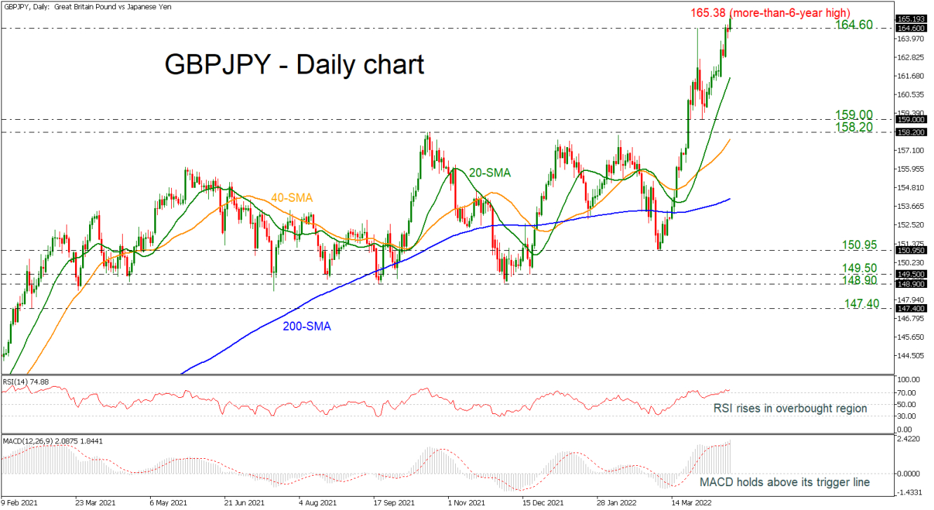 GBPJPY