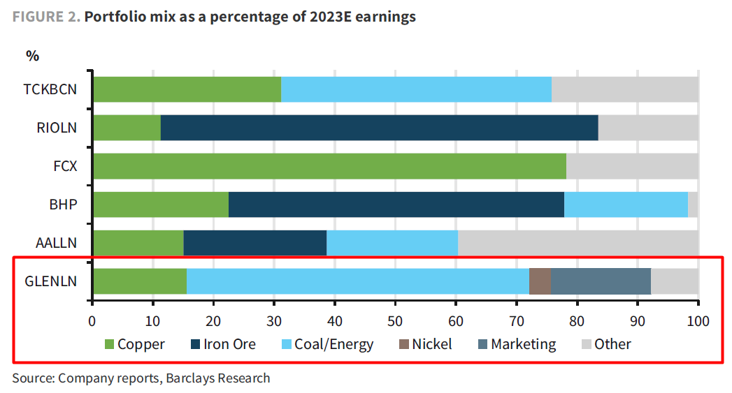 Portfolio Mix As %age Of Earnings