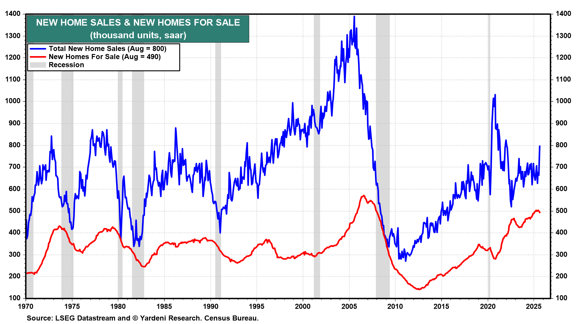 New Home Sales & New Homes for Sale New Home Sales & New Homes for Sale