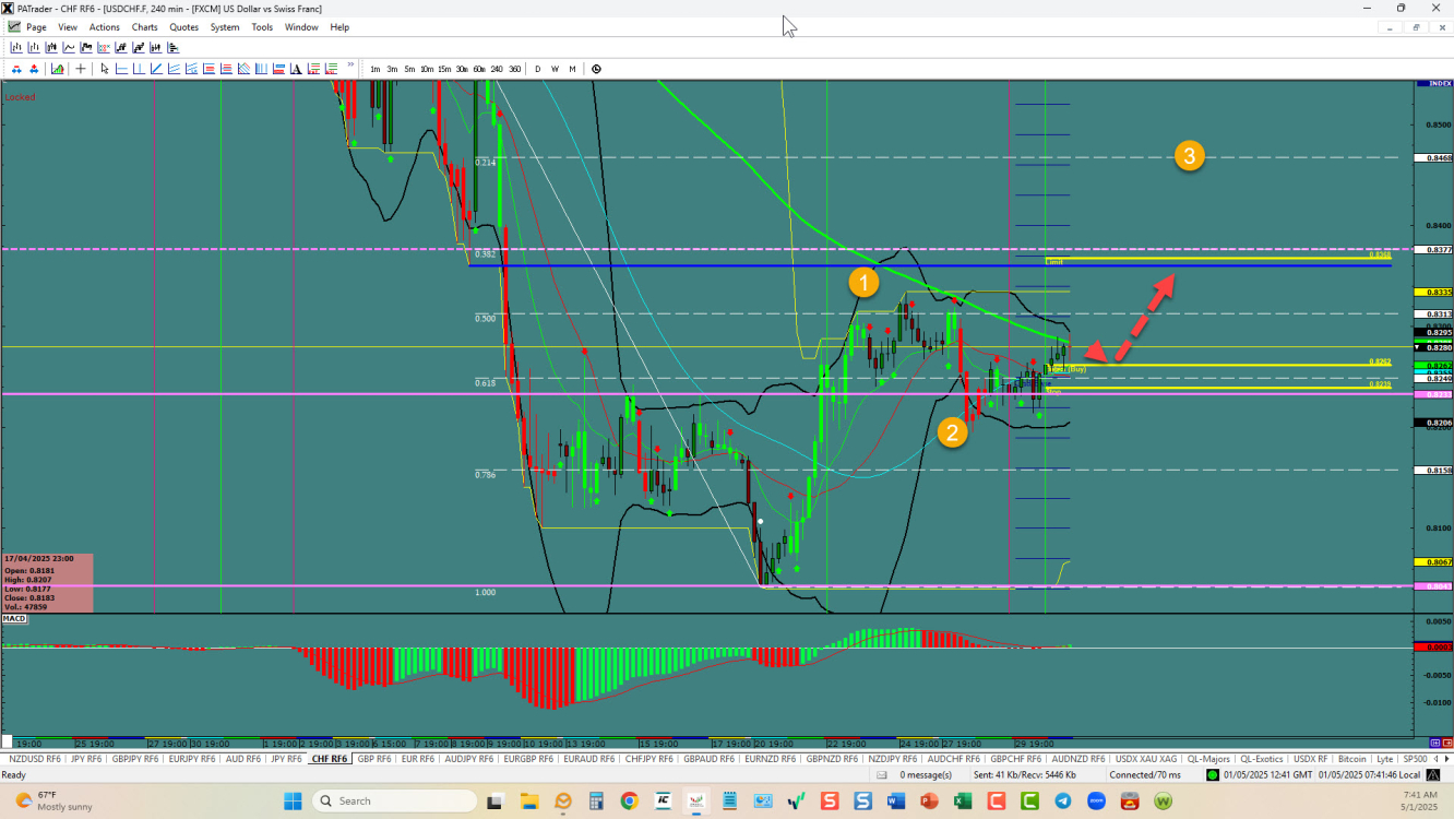 USD/CHF-4-Hr Chart
