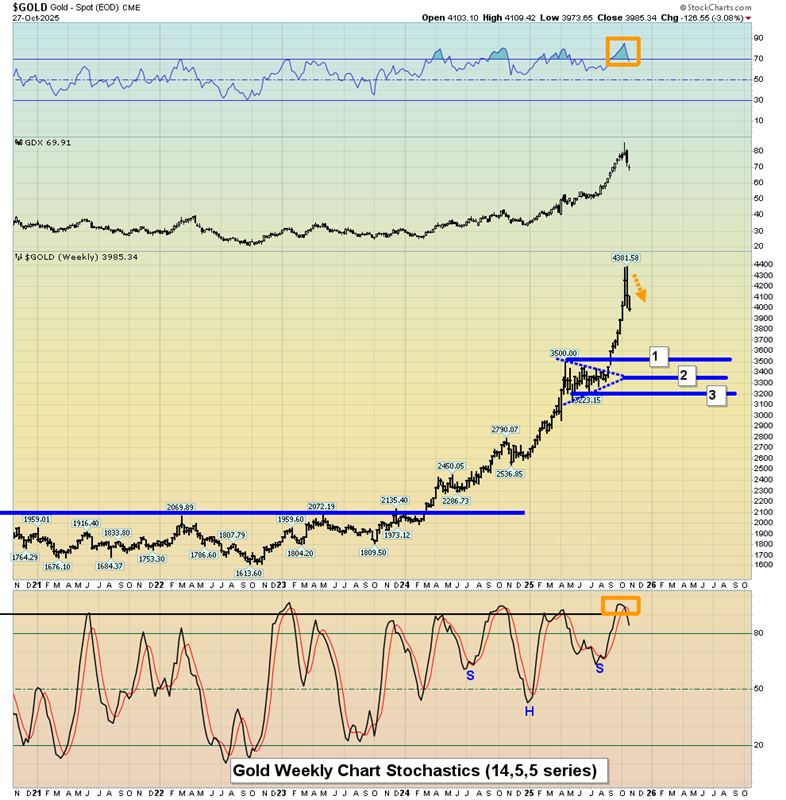 黄金季刊 黄金季刊
