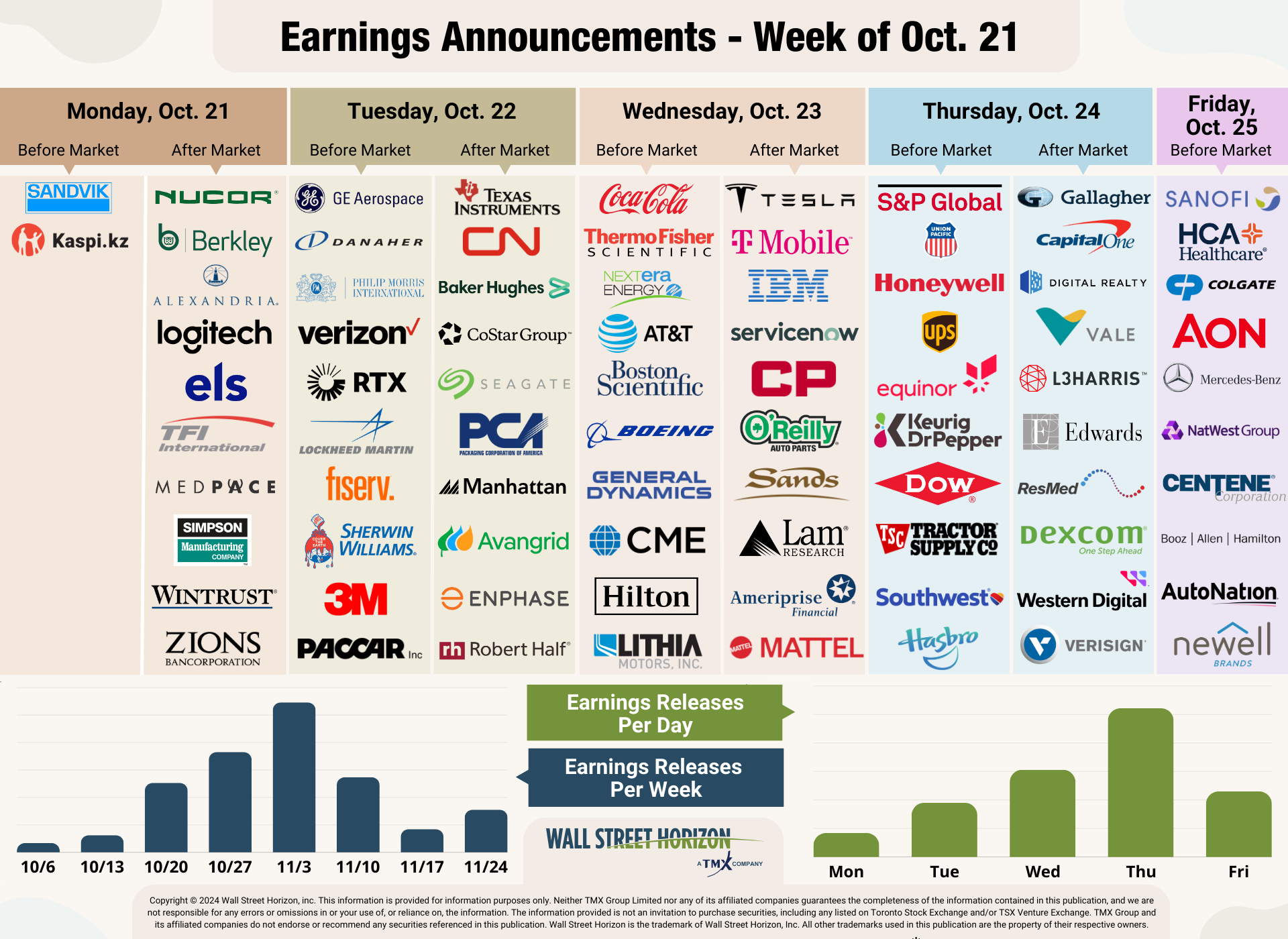 Earnings