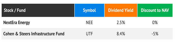 NEE-UTF Table