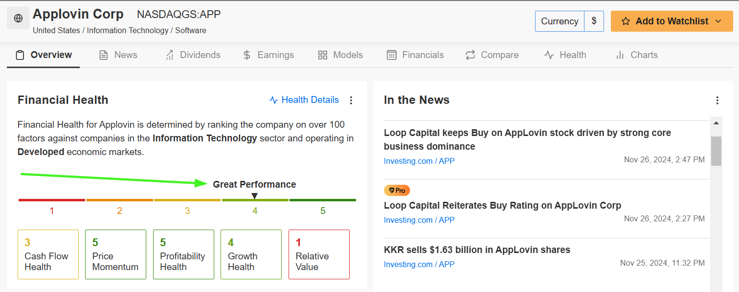 AppLovin Fair Value